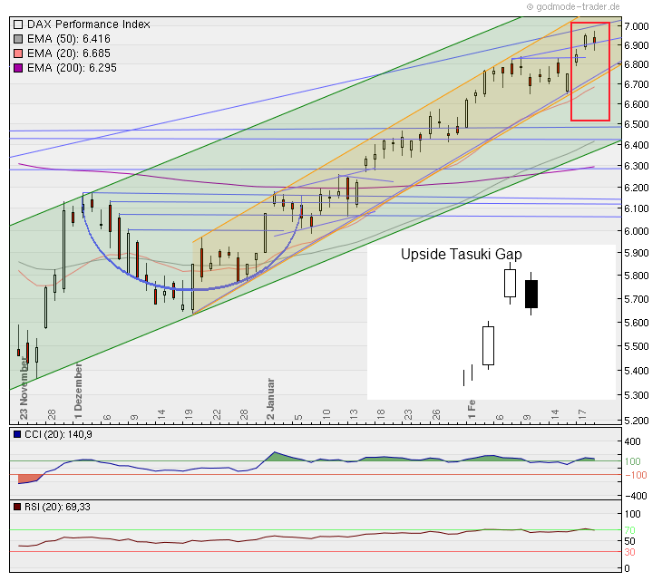 Quo Vadis Dax 2012 - Krise ohne Ende? 487640