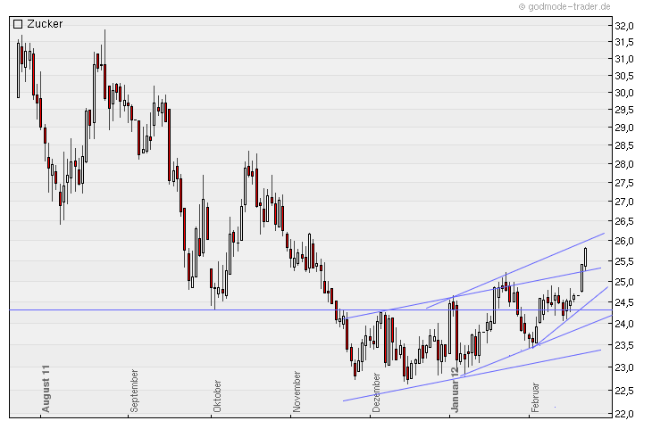 Die Zuckerhausse kommt 487882