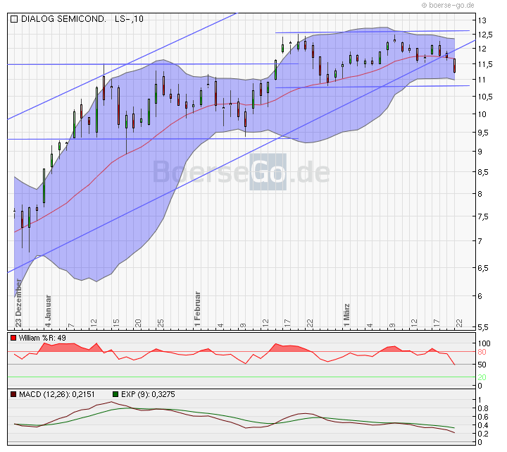 Dialog - Performancesieger 2007? 308325