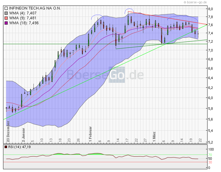 Infineon (moderiert) 494942