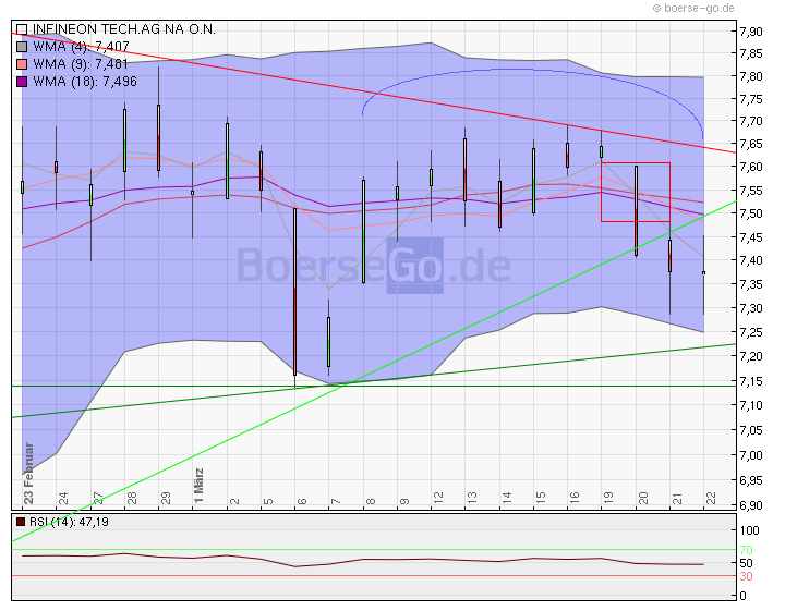 Infineon (moderiert) 494943