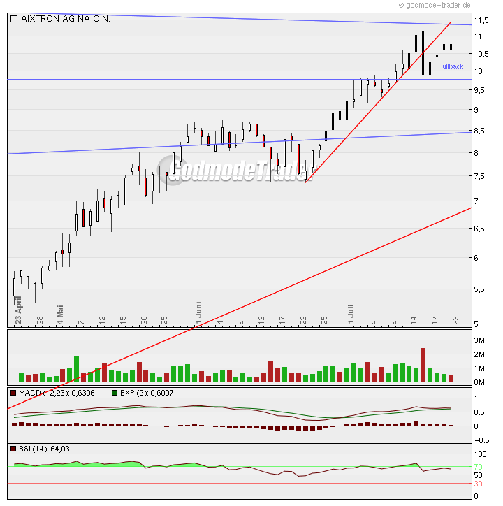 Aixtron geht seinen Weg 247706