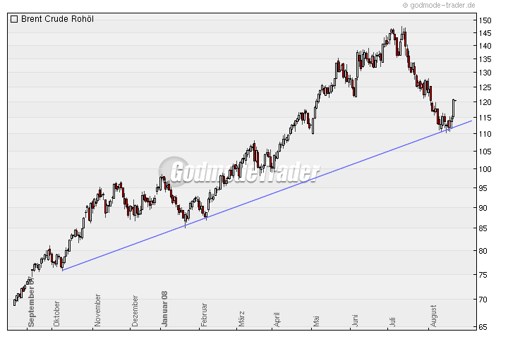 Die Bullen scharren gar nicht mit den Hufen, 181611