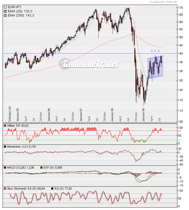 Der USA Bären-Thread 254454