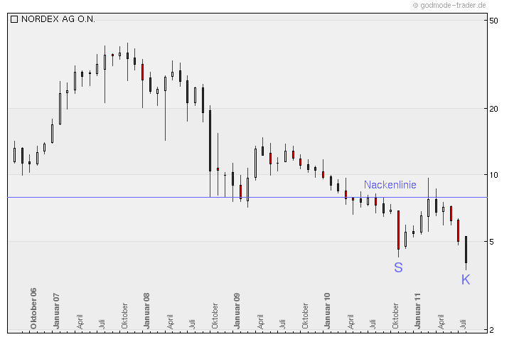 Nordex Akte X 432147