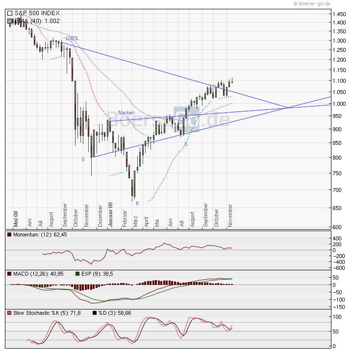 Der USA Bären-Thread 277323