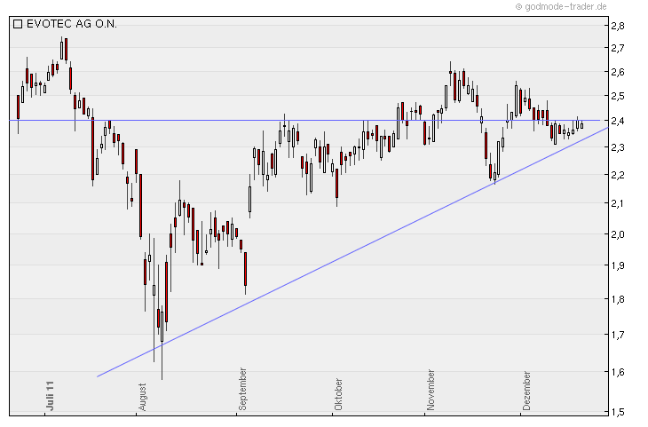 chartthread evotec 470138
