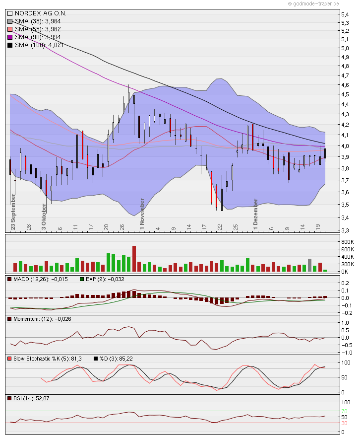 Zukunft Windkraft 470146
