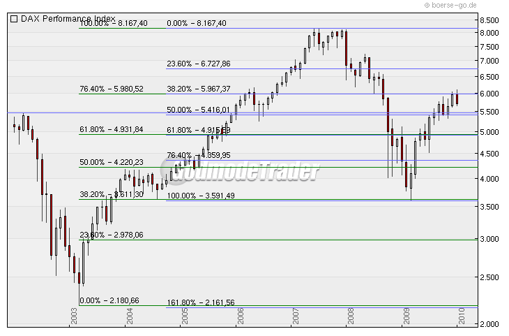Quo Vadis Dax 2010 - Das Original 294147