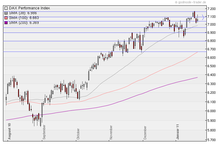 Aktien-Tagebuch 375065