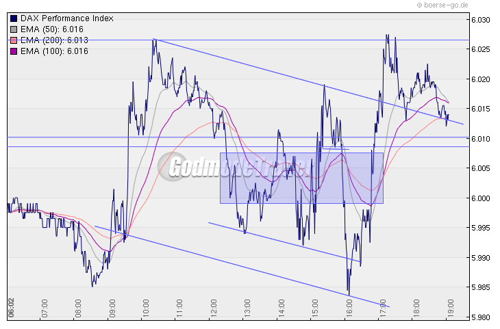 Quo Vadis Dax 2010 - Das Original 308672