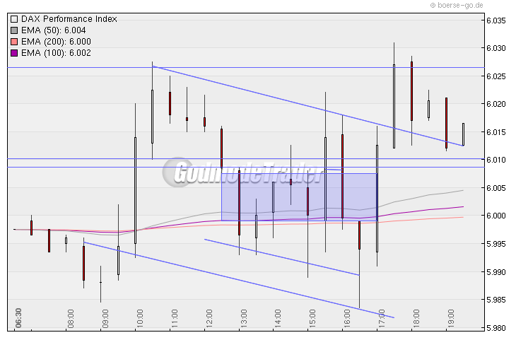 Quo Vadis Dax 2010 - Das Original 308673