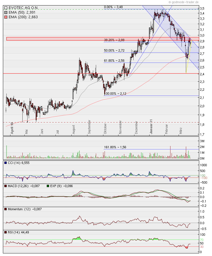 chartthread evotec 390363