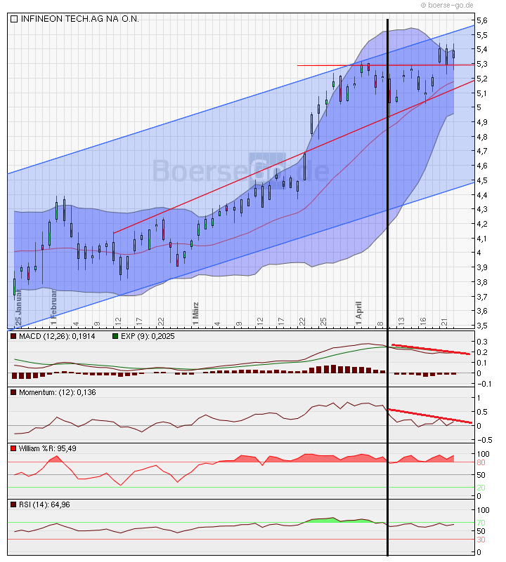 Infineon (moderiert) 315303