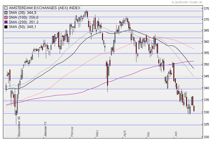 Aktien-Tagebuch 414701