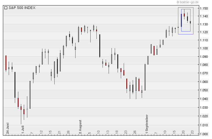 Quo Vadis Dax 2010 - Das Original 347020