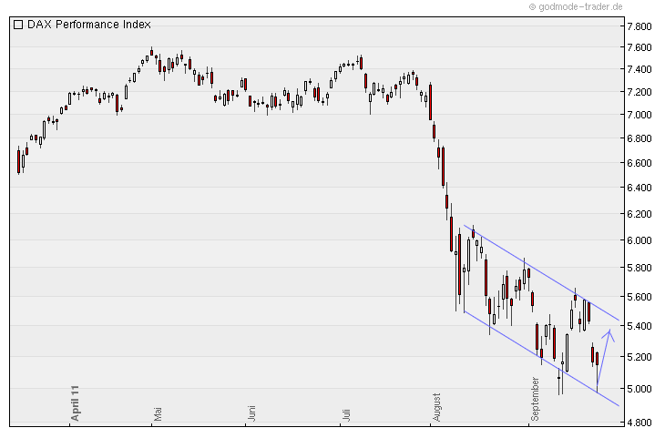 Aktien-Tagebuch 442232