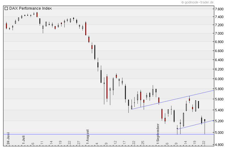 Nordex Akte X 442235