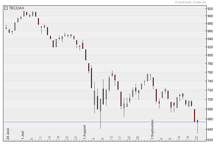 Nordex Akte X 442240