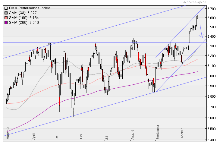 Aktien-Tagebuch 353227