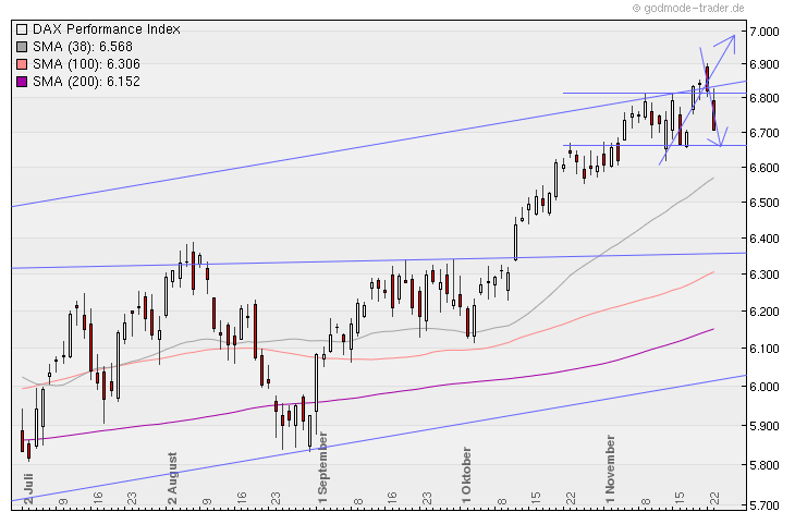 Aktien-Tagebuch 360589
