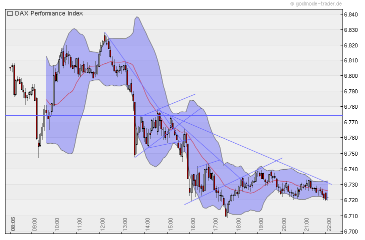 Quo Vadis Dax 2010 - Das Original 360618