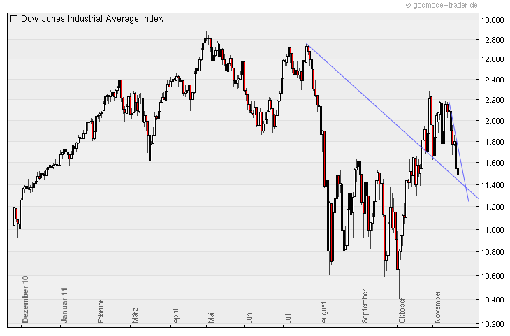 Zukunft Windkraft 460081