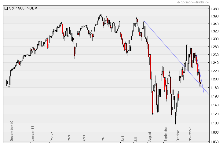 Zukunft Windkraft 460084