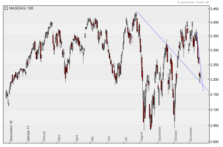 Zukunft Windkraft 460086