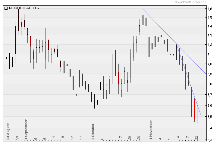 Zukunft Windkraft 460182
