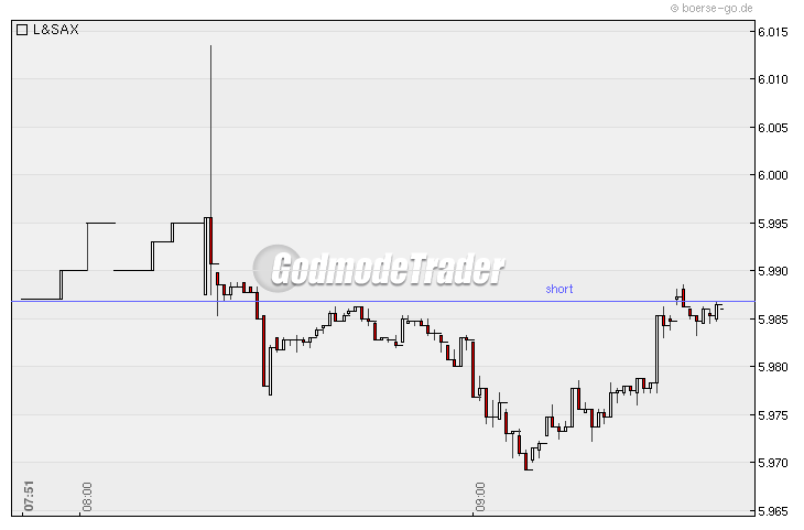 Quo Vadis Dax 2009 286299