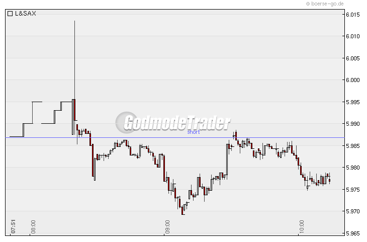 Quo Vadis Dax 2009 286308