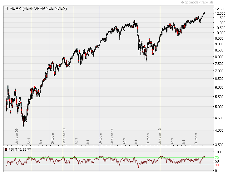 Antizykliker-Thread - v2.0 564179