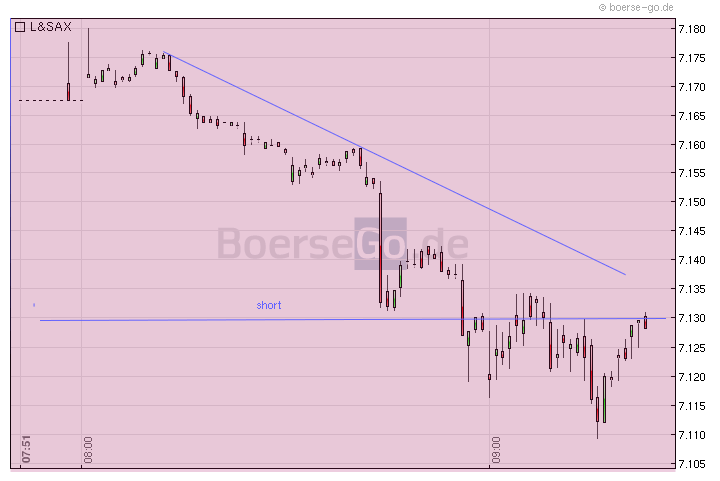 Quo Vadis Dax 2011 - All Time High? 383605