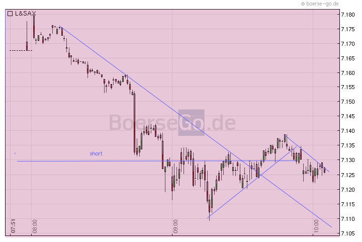 Quo Vadis Dax 2011 - All Time High? 383633