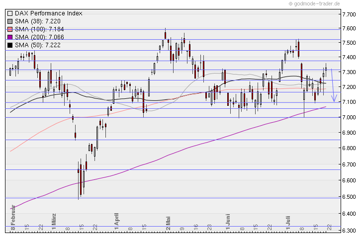 Aktien-Tagebuch 423815