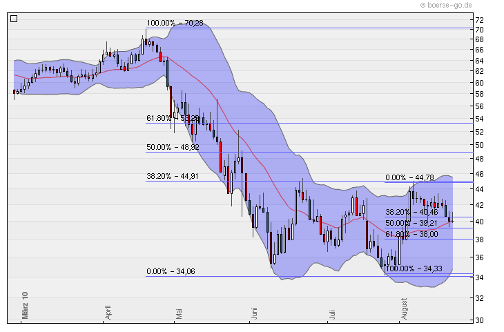 Transocean hochinteressant! 340094