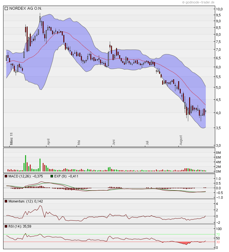 Nordex Akte X 432854