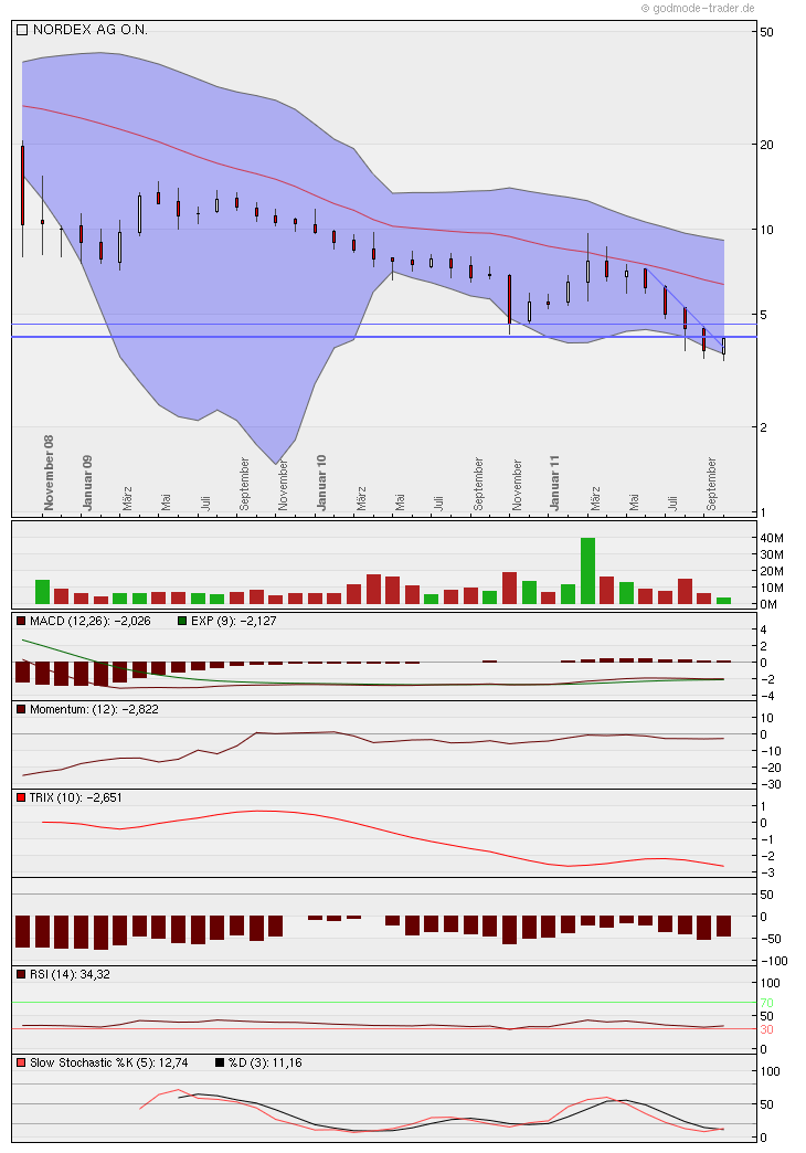 Norde Pro und Kontra 451005