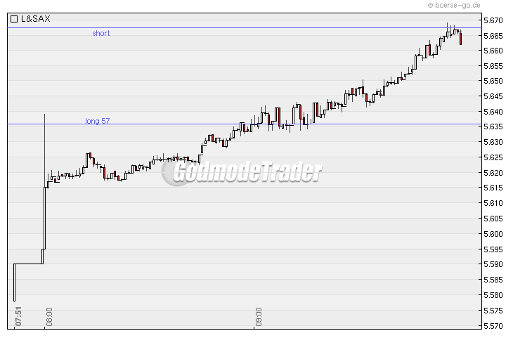 Quo Vadis Dax 2010 - Das Original 294363
