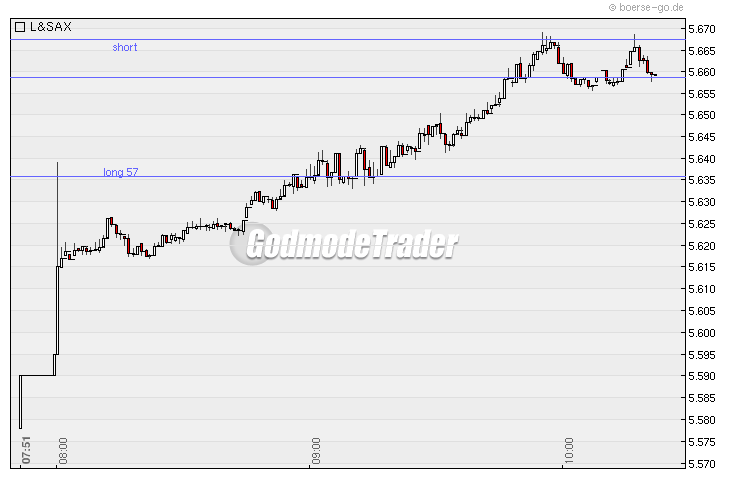 Quo Vadis Dax 2010 - Das Original 294371