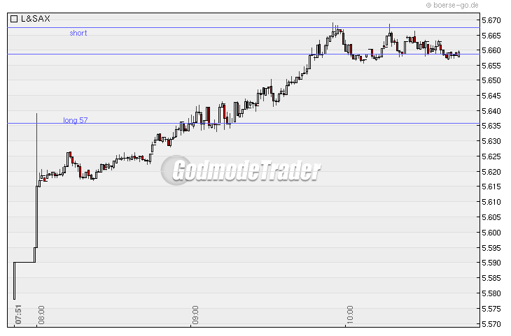 Quo Vadis Dax 2010 - Das Original 294376