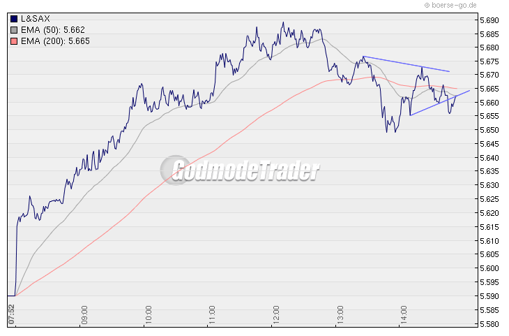 Quo Vadis Dax 2010 - Das Original 294452