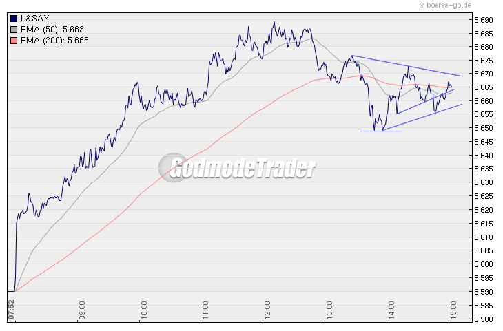 Quo Vadis Dax 2010 - Das Original 294454