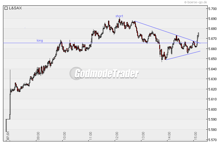 Quo Vadis Dax 2010 - Das Original 294458
