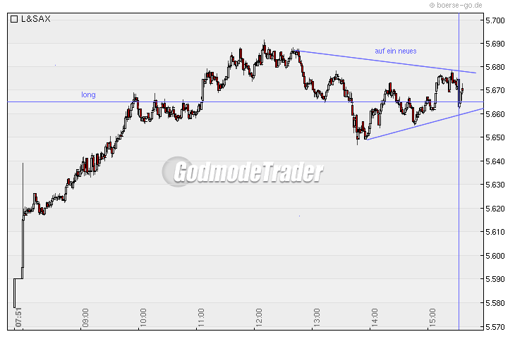 Quo Vadis Dax 2010 - Das Original 294468