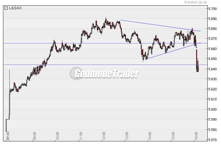 Quo Vadis Dax 2010 - Das Original 294477