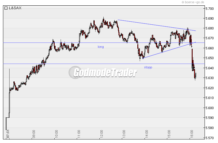 Quo Vadis Dax 2010 - Das Original 294478