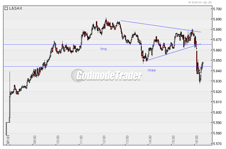 Quo Vadis Dax 2010 - Das Original 294479
