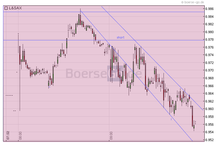 Quo Vadis Dax 2011 - All Time High? 390922